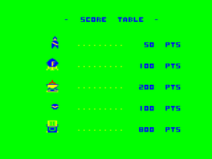 Scoring table